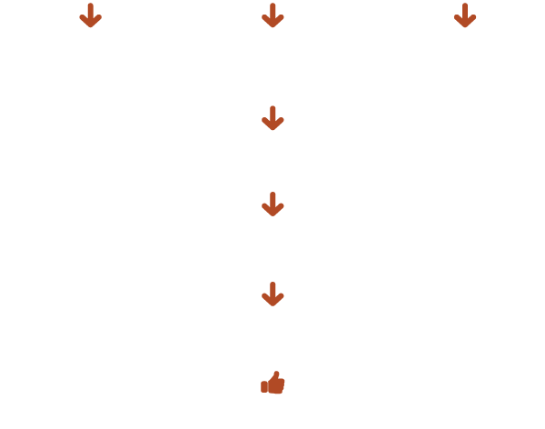 Parcours en magasin